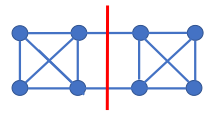 Illustration of edge connectivity in graphs